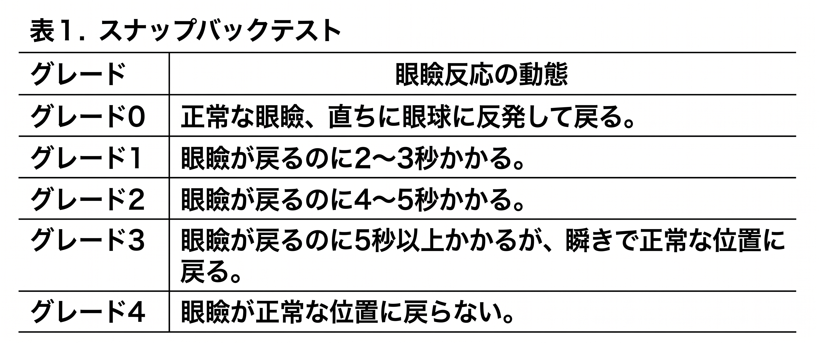 美容下眼瞼形成術における外科的ヒント:ラウンドアイの予防 I 사진 2