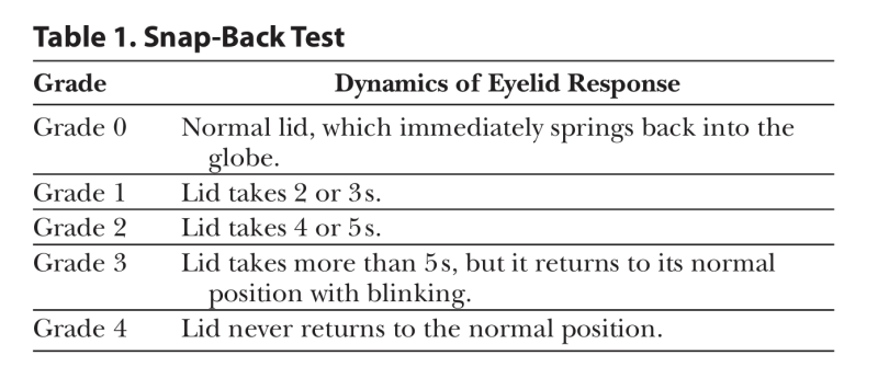 Surgical Tips for Aesthetic Lower Lid Blepharoplasty: Prevention of Round Eye I