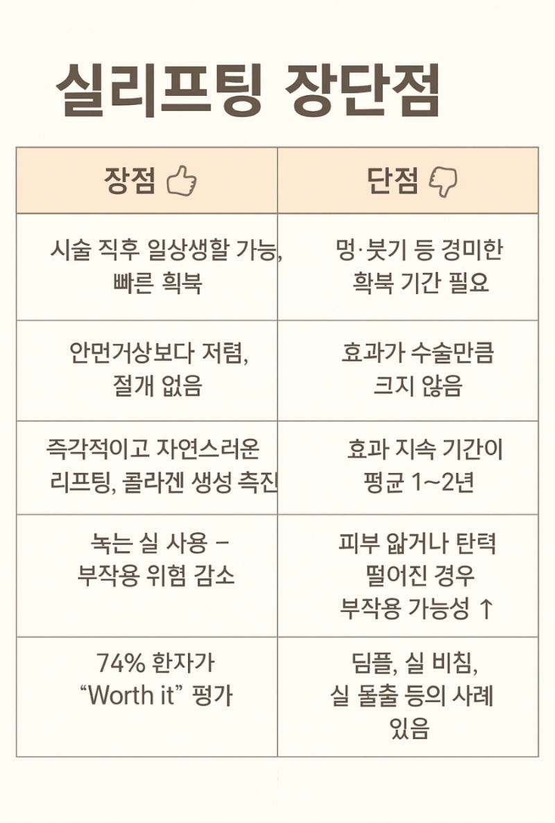 실리프팅 장단점 완벽 정리: 효과, 유지기간, 부작용까지