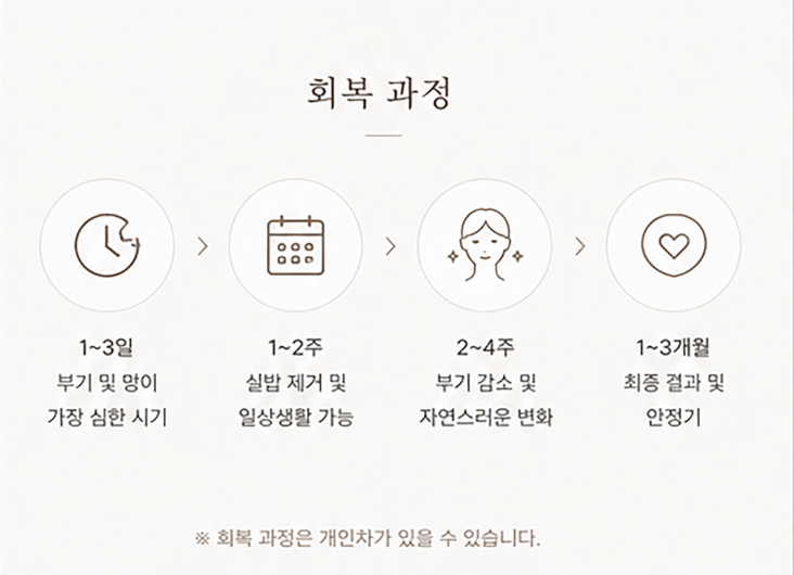 Droopy Eyebrow Thread Lift vs. Eyebrow Lift: Differences, Effects, and Recovery Period Explained 사진 10