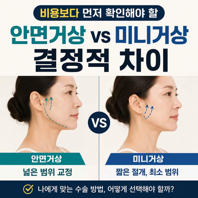 Perbedaan Face Lift dan Mini Lift, Perbedaan Krusial yang Perlu Dicek Sebelum Biaya 사진 2