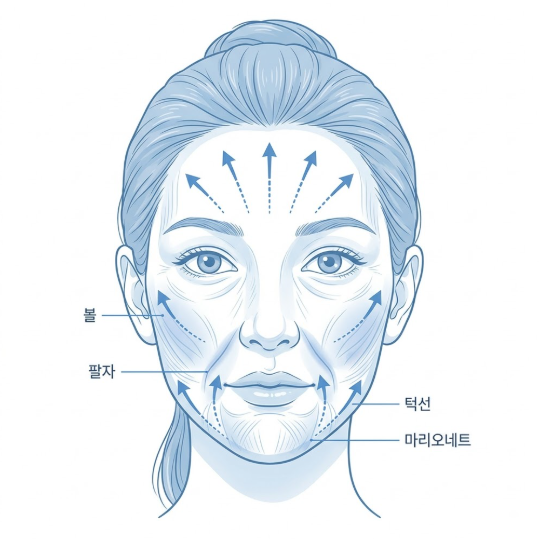 강남 실리프팅 잘하는곳, 후회 없는 선택을 위한 실리프팅 가이드 사진 4
