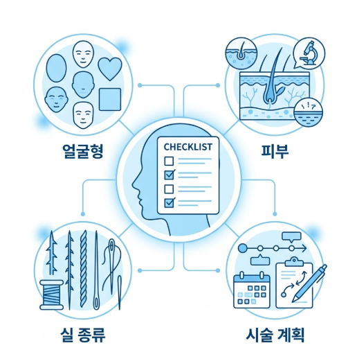 강남 실리프팅 잘하는곳, 후회 없는 선택을 위한 실리프팅 가이드 사진 10