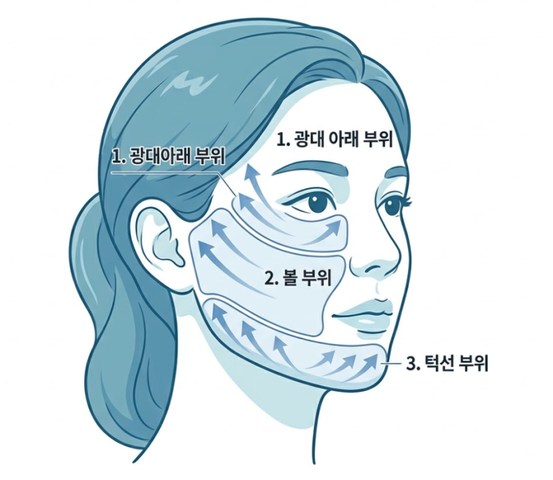 강남 실리프팅 유지기간, 1년 이상 유지될 수 있을까요? 사진 4