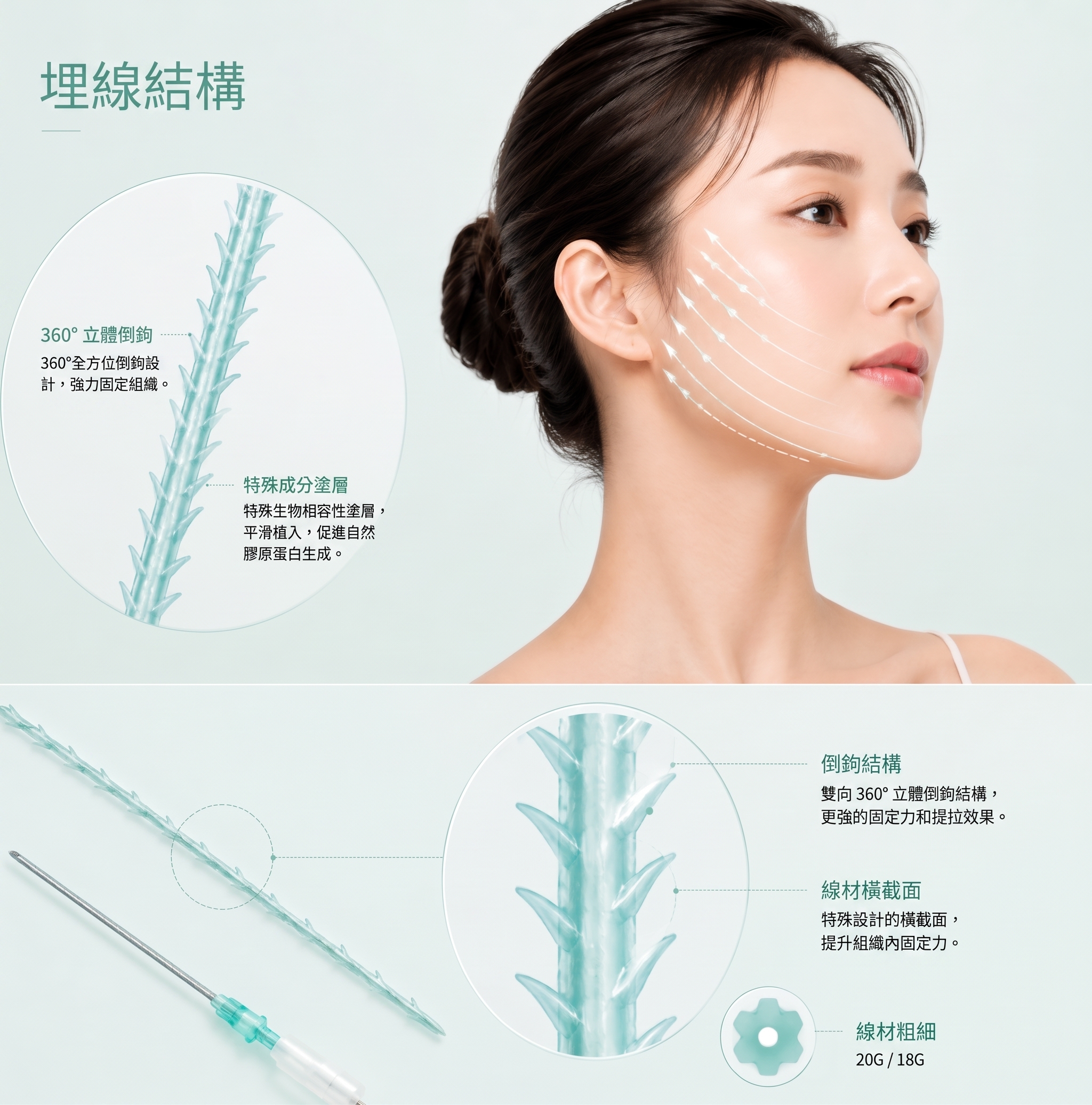 MINT線維持時間，會比音波、海芙、InMode更持久嗎？ 사진 9